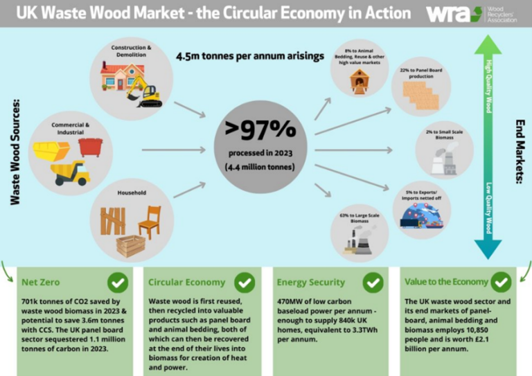 Seras News and Insight New Figures reveal carbon savings