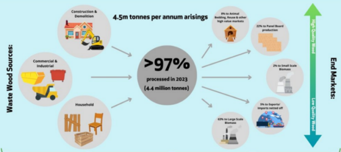 Seras News and Insight New Figures reveal carbon savings
