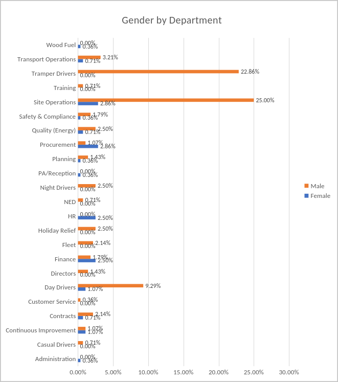 Gender Pay Gap 2025 Chart